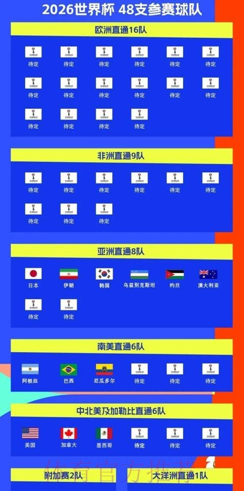 2026世界杯比赛时间详细安排实时赛程官网入口 2026世界杯比赛时间详细安排实时赛程官网入口